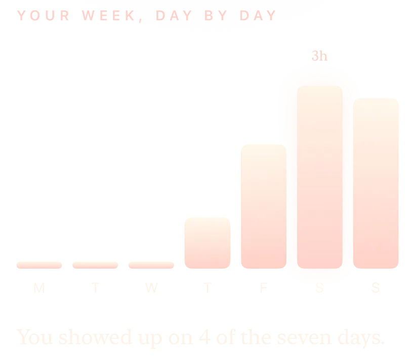Your week, day by day