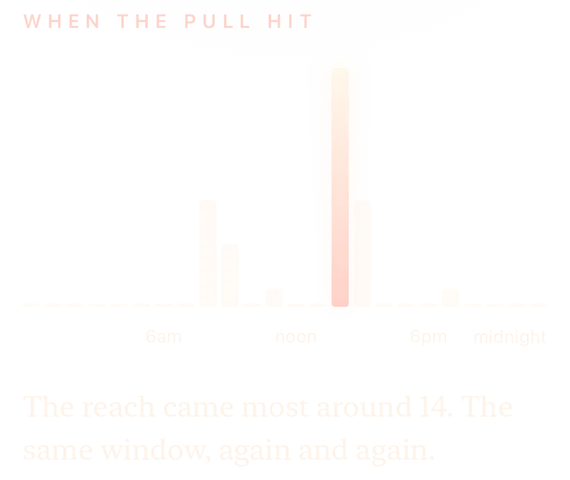 When the pull hit, hour by hour